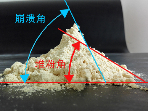 崩潰角