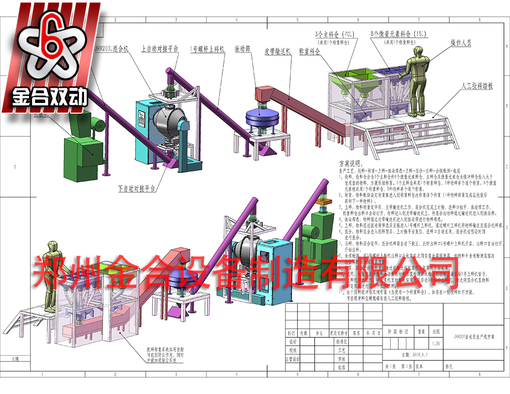 JHL200全自動粉末稱重混合包裝生產(chǎn)線介紹